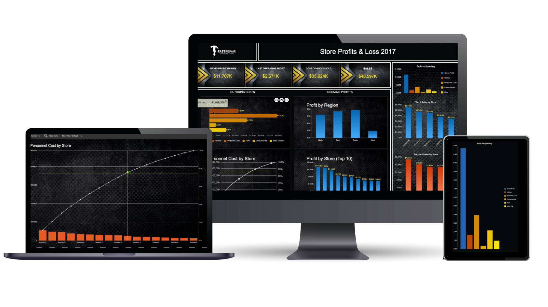 Interactive Business Intelligence - Profit And Loss Dashboard