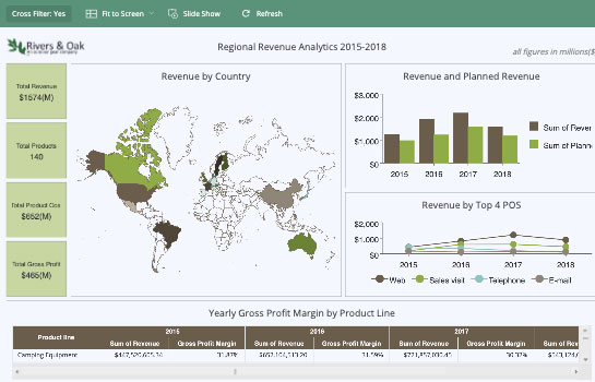 Business Intelligence Dashboard - Regional Revenue Analytics Retail Dashboard