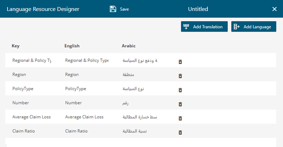 The Language Resource Designer in WynDashboards