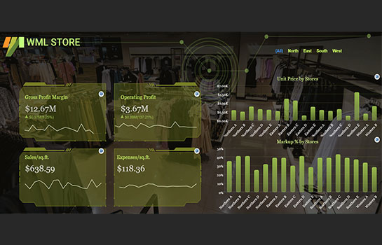 Business Intelligence Dashboard - Sales Analysis Retail Dashboard