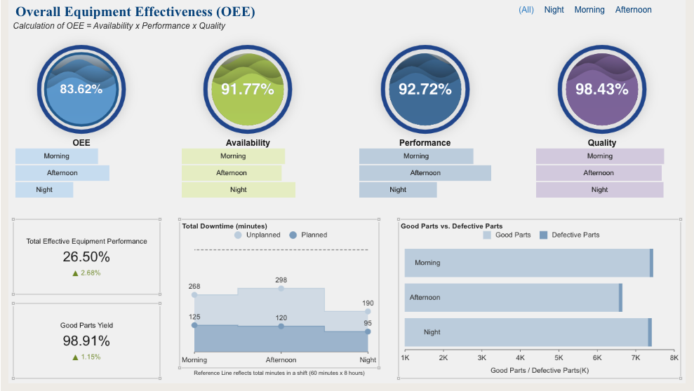 Business Intelligence Dashboards for Manufacturing | Wyn-Enterprise