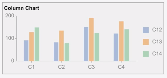 Basic Column Chart for BI Dashboards