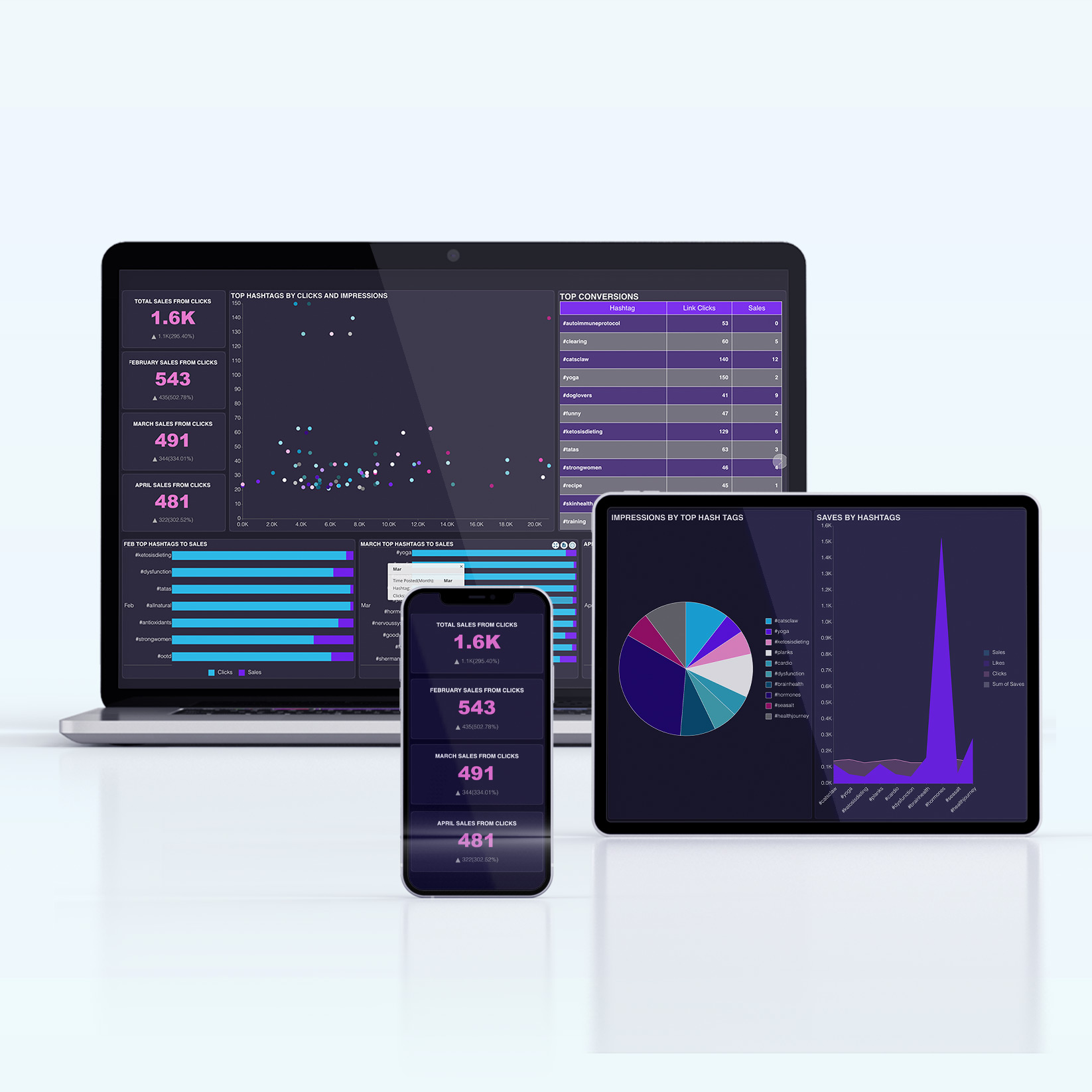 Business Intelligence Dasboard - Social Media Marketing Dashboard