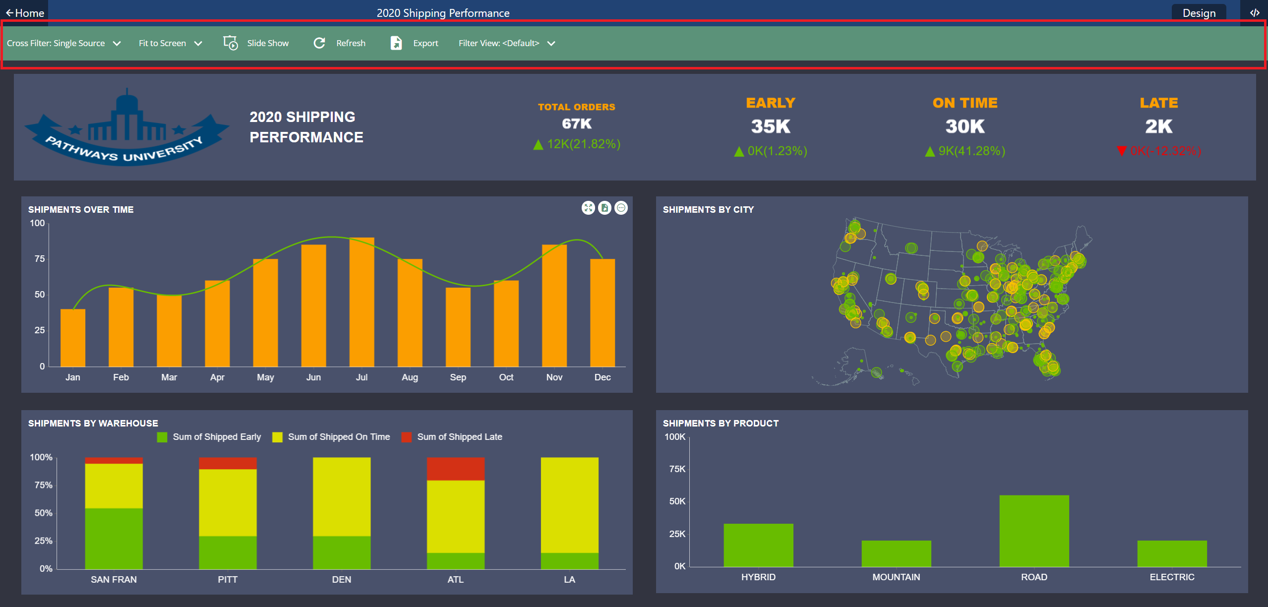 Shipping Performance Dashboard in Wyn Enterprise