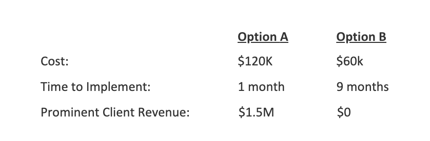 Quantify Opportunity Costs - TCO Blog Chart 