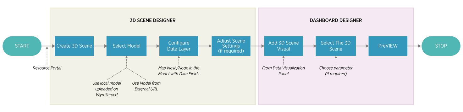 How to Display 3D Models in a Business Intelligence Dashboard | Wyn ...