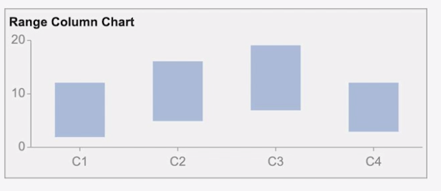 Range Column Chart BI Dashboards