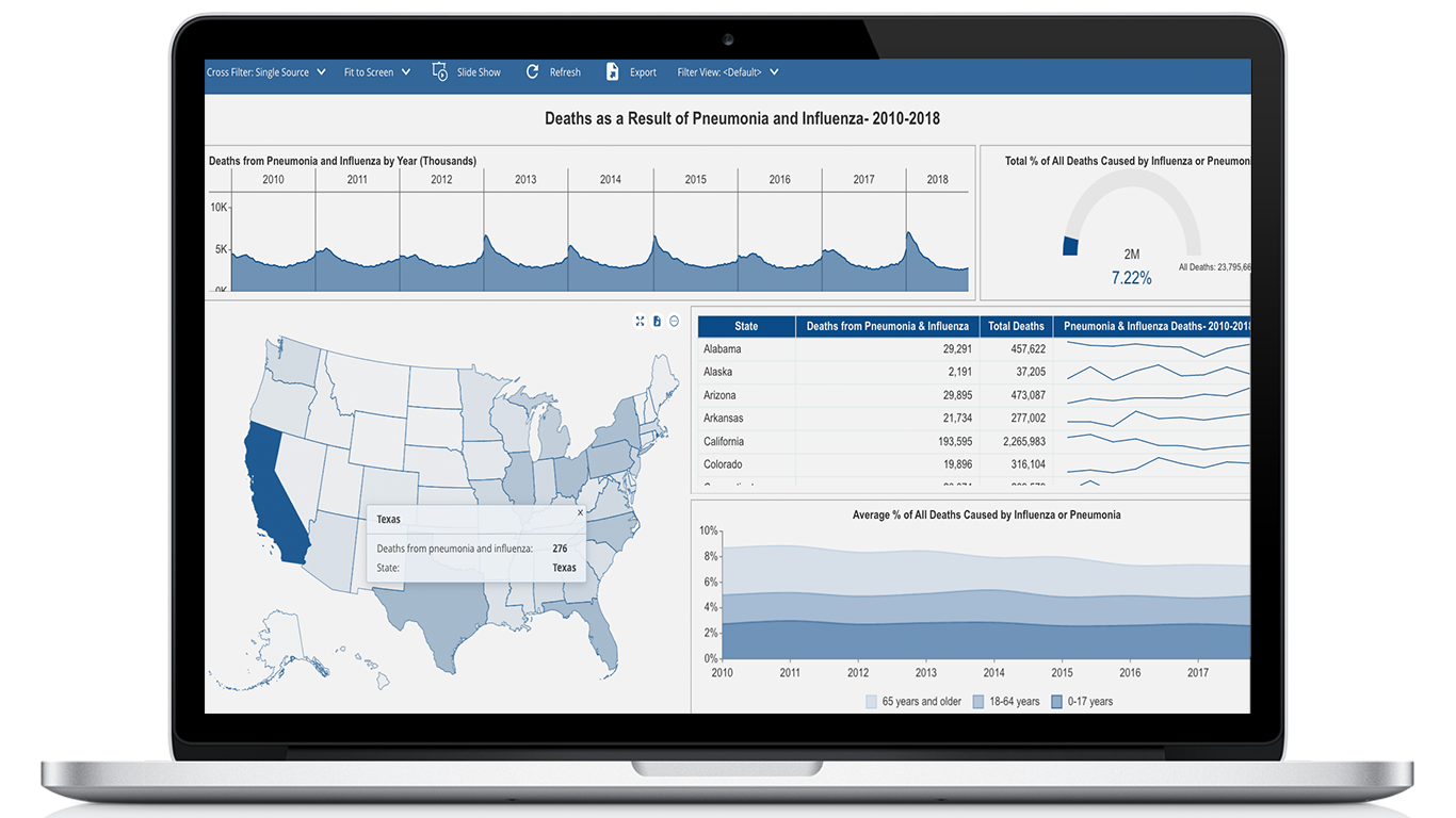 Healthcare Business Intelligence - BI Dashboard for Healthcare 